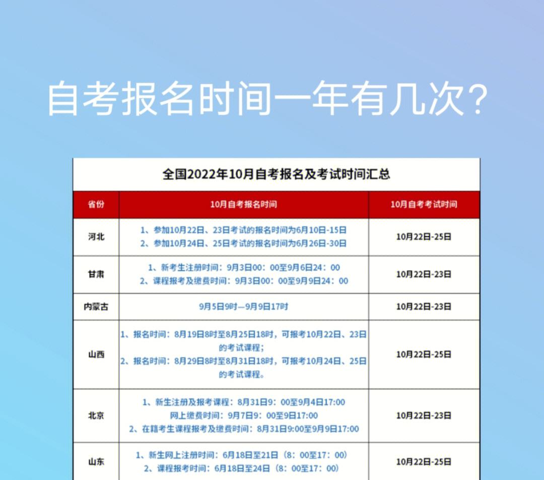 税务师21年报名时间(2021税务师报名具体时间)