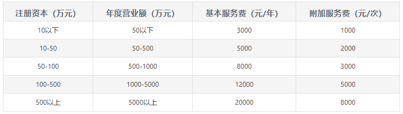 代理记账收费价目表及服务内容怎么写(代理记账收费价目表及服务内容怎么写的)