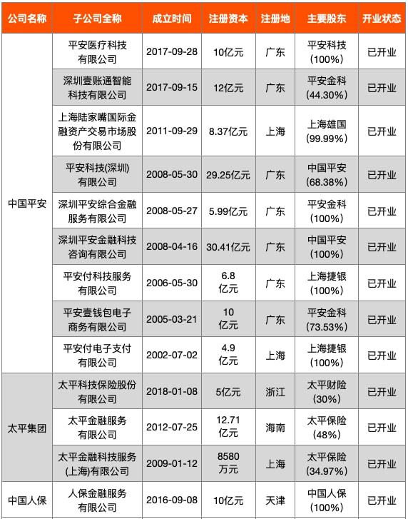 科技公司注册资本金最低多少(科技公司注册资本金最低多少合适)