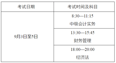 陕西会计中级考试报名(陕西会计网中级报名时间)