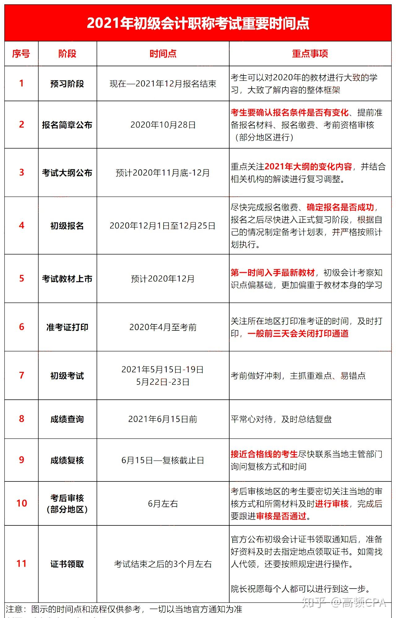 2021黑龙江初级会计报名条件(黑龙江初级会计2022年报名和考试时间)