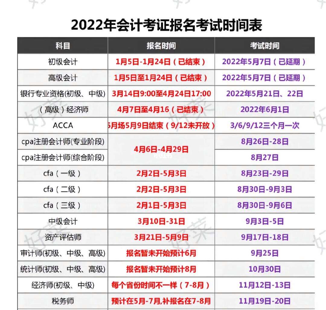 2024年cpa报名和考试时间(2024年会计报考时间和考试时间)