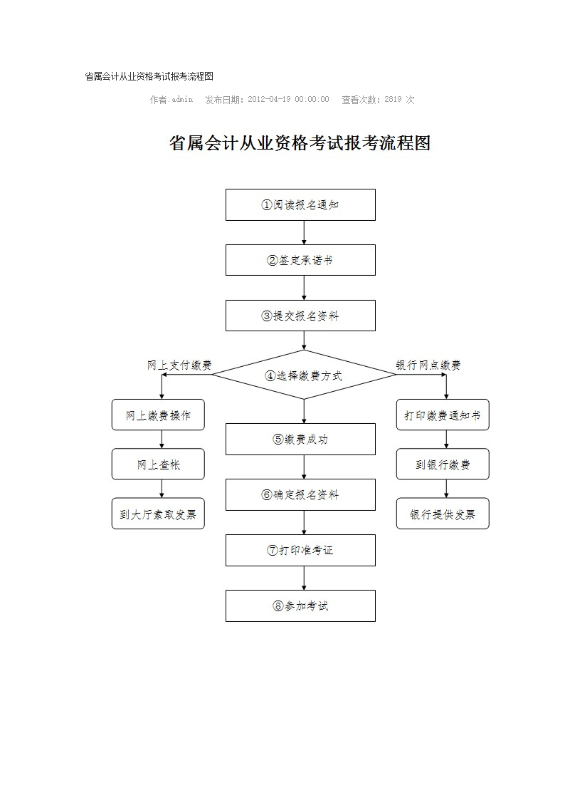 山西初级会计报名流程(山西初级会计报名流程图)