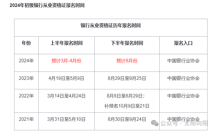 初级会计证报考时间2024年报名(初级会计证报考时间2024年报名官网)