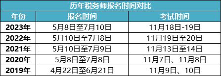 注会2024年报名和考试时间四川的简单介绍