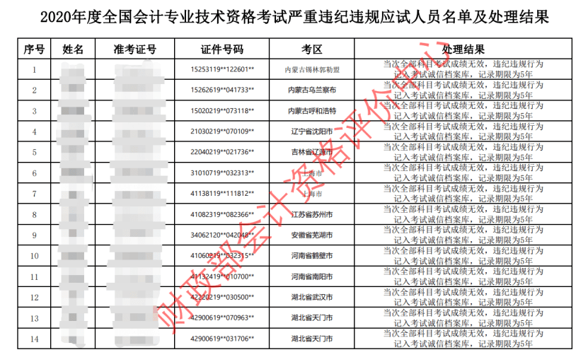 江西省初级会计证书有补贴吗(江西初级会计证可以领取补贴吗)