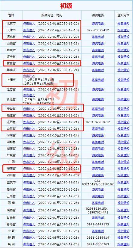 初级会计证报名入口官网在哪里查询(初级会计证报名入口官网在哪里查询信息)