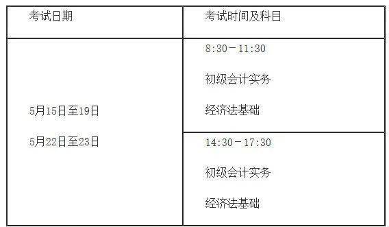 初级会计证报名时间2021官网(初级会计证报名时间2021官网下载)