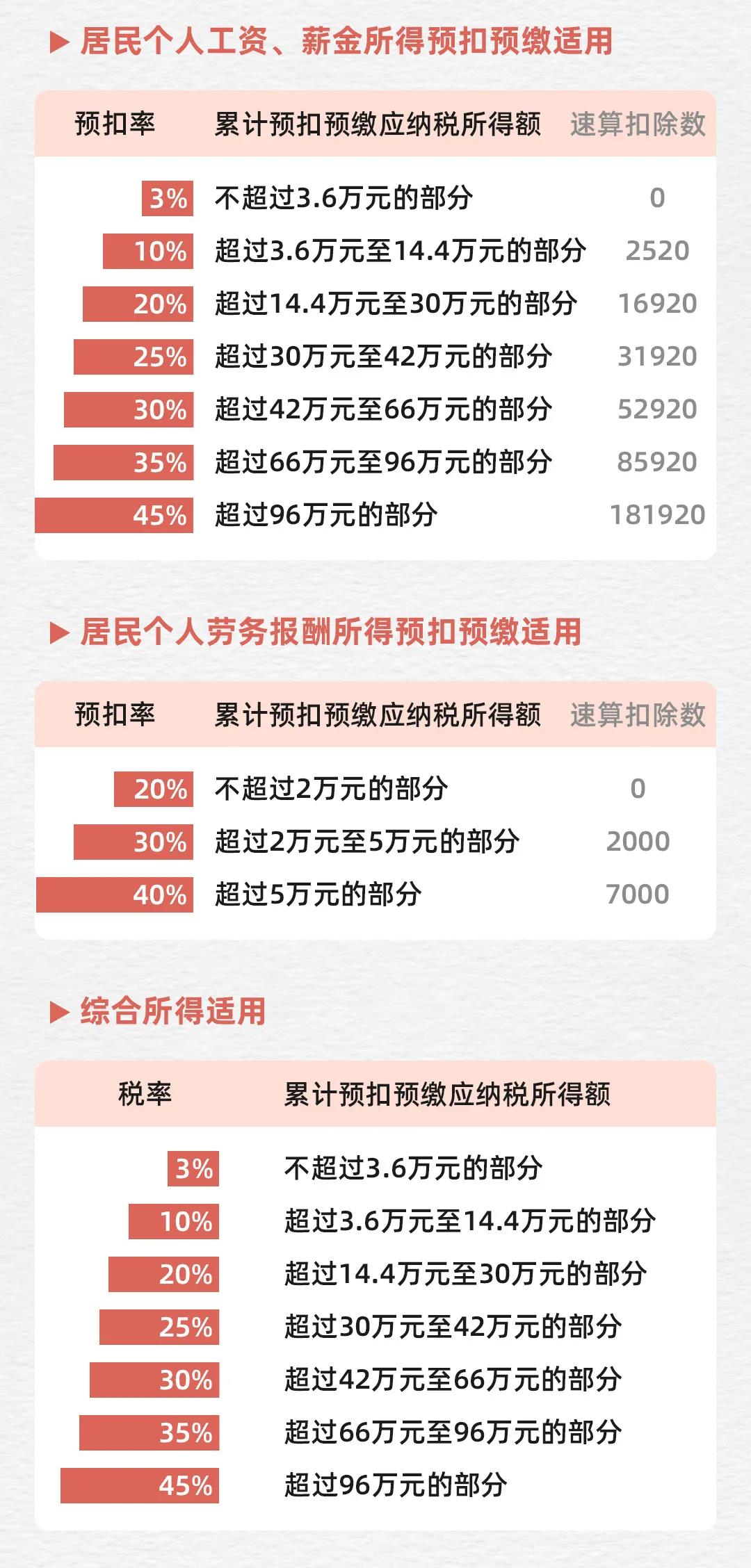 公司注册资金1000万,实际缴纳多少税金(公司注册资金1000万,实际缴纳多少税金呢)