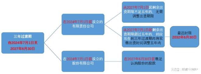 公司注册资金1000万,实际缴纳多少钱(公司注册资金1000万,实际缴纳多少钱呢)