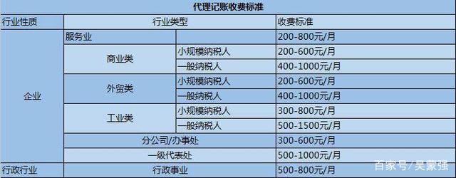 代理记账怎么收费(代理记账公司收费表)