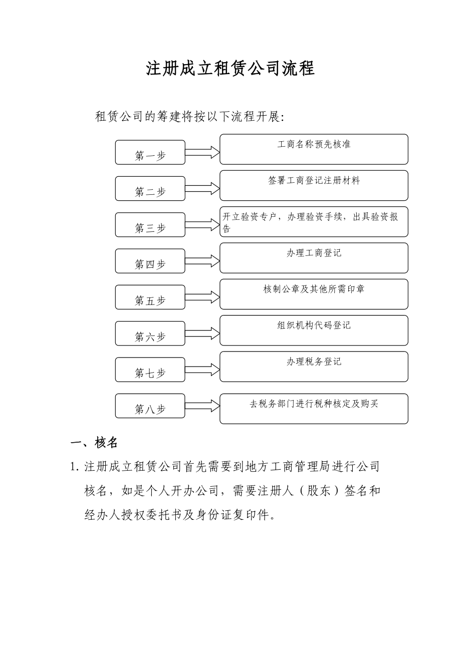 创建公司的流程有哪些方面(创建公司的流程有哪些方面的)