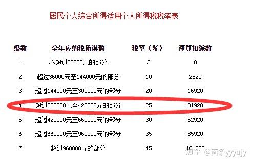 公司注册资金100万,实际缴纳多少钱呢(公司注册资金100万,实际缴纳多少钱呢怎么算)