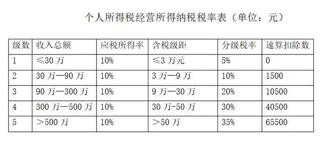 公司注册资金100万,实际缴纳多少税款(公司注册资金100万,实际缴纳多少税款合适)