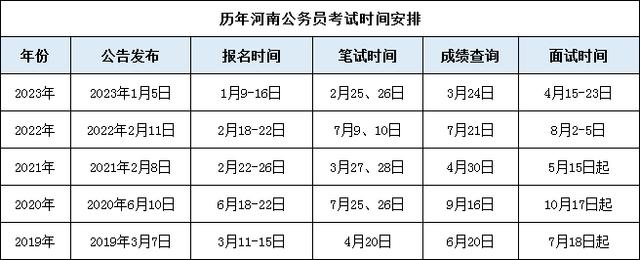 山东初级会计师考试报名2024年时间(山东初级会计师考试报名2024年时间表)