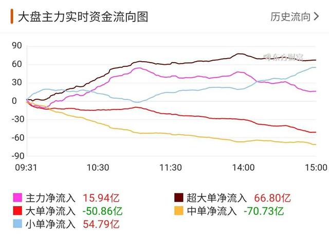 存量资金啥意思(存量资金在哪个科目查看)