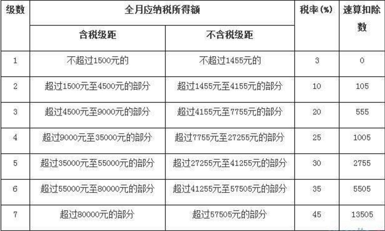 公司注册资金100万,实际缴纳多少税费(公司注册资金100万,实际缴纳多少税费合适)