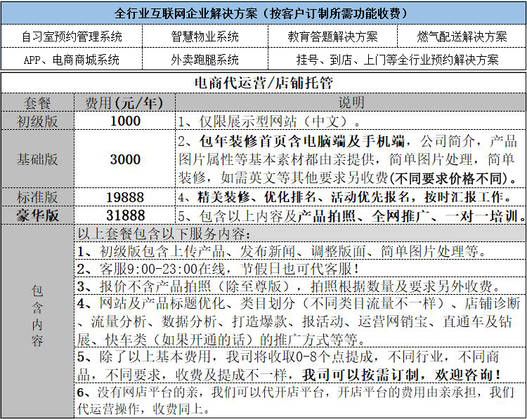 代理记账收费价目表(代理记账收费价目表kt板)