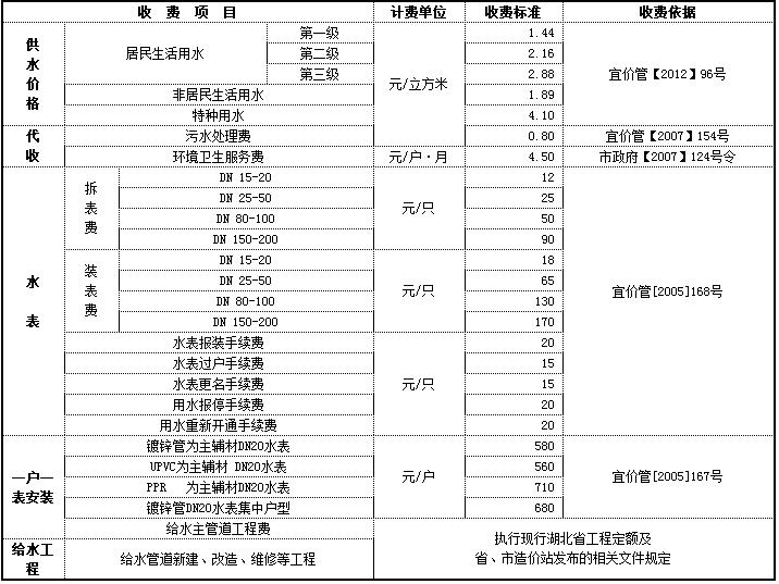 代理记账收费价目表(代理记账收费价目表kt板)