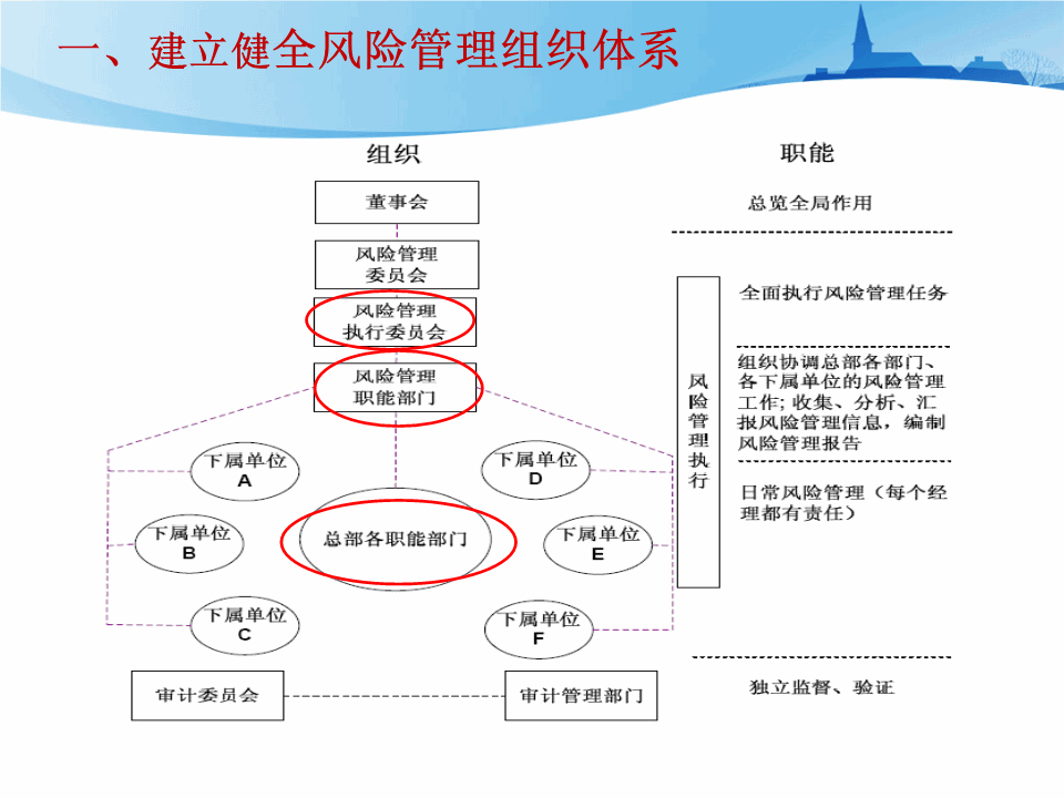 税务风险管理组织(税务风险管理组织架构)