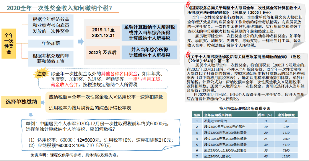 2021年新的税务政策(2021年税务政策类变化答疑)