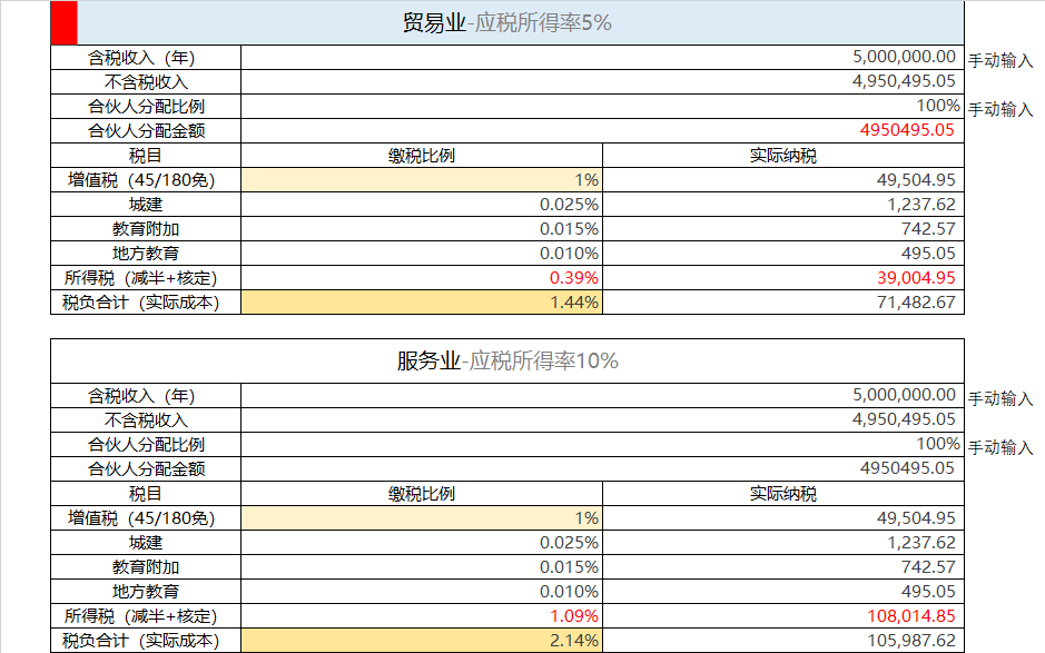 个体户税收标准是多少钱一个月(个体户税收标准是多少钱一个月的)