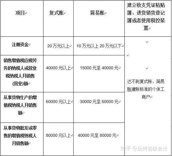 个体户税收标准是多少钱一个月(个体户税收标准是多少钱一个月的)