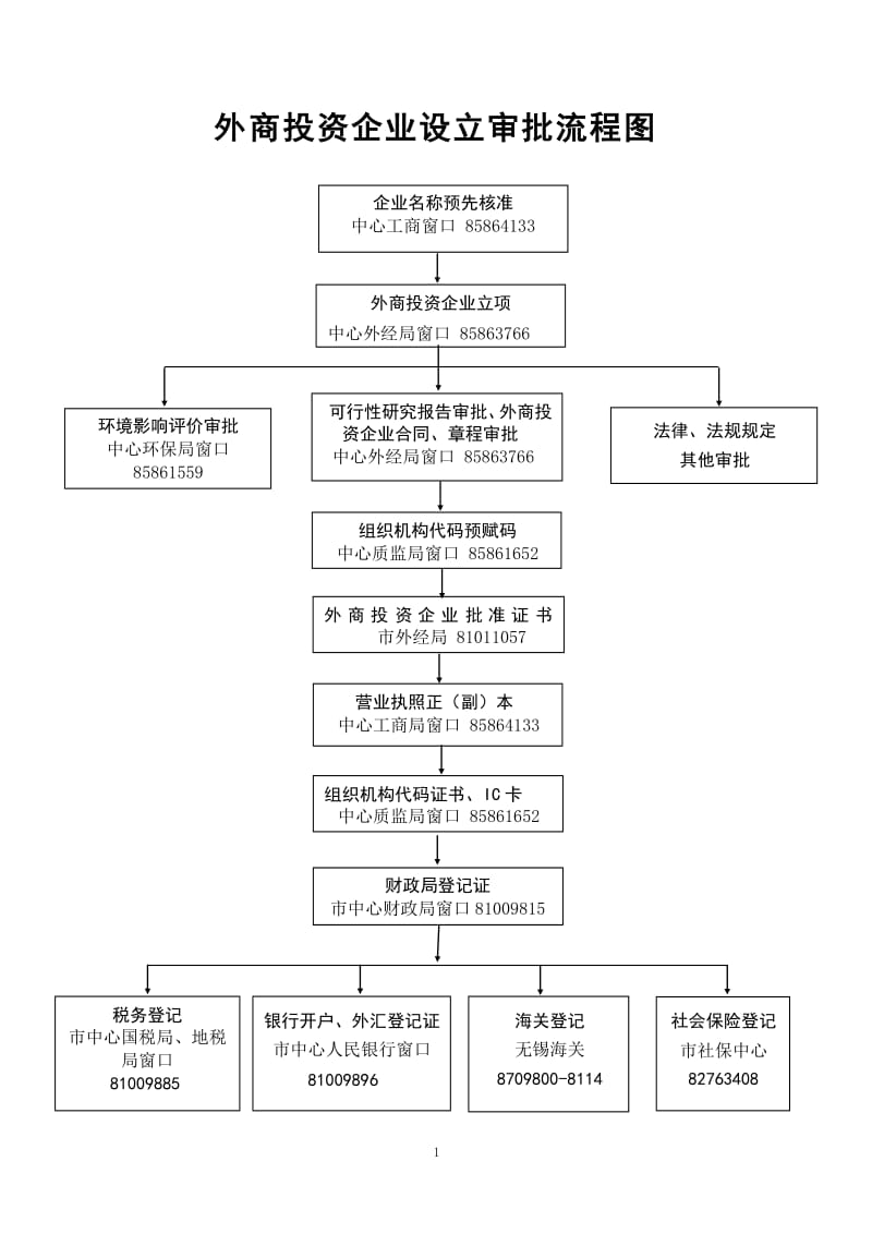 成立一个公司需要哪些流程(成立一个公司需要哪些流程呢)