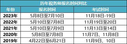 广东省税务师报名时间(2021广东税务师报名和考试时间)