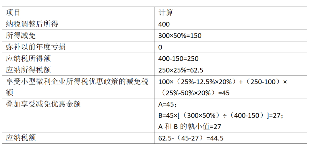 小微企业汇算清缴所得税税率(小型微利企业所得税汇算清缴税率)