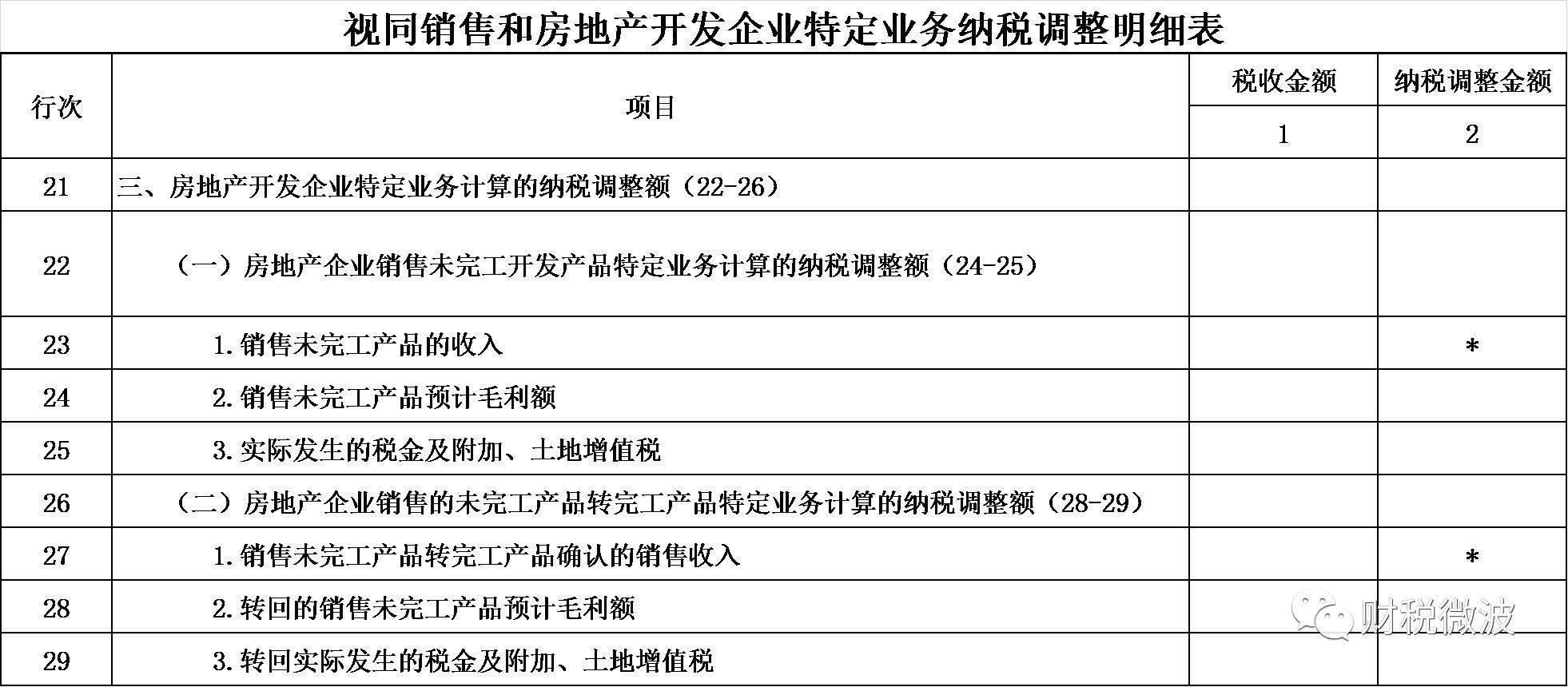 合伙企业报企业所得税吗(合伙企业要做所得税汇算清缴吗)