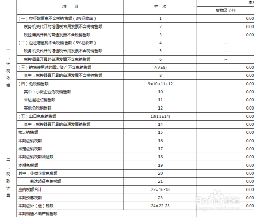 纳税申报实训报告2000字怎么写(纳税申报实训报告2000字怎么写的)