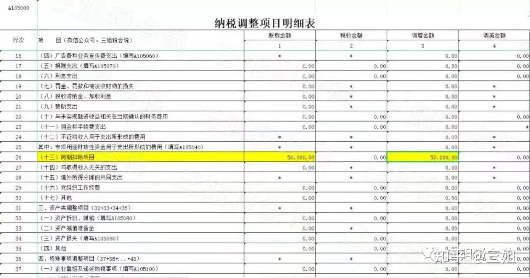 22年企业所得税汇算清缴所得税税率(2020年企业所得税汇算清缴优惠政策)