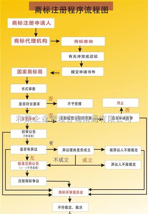 商标注册流程及费用,商标注册多少钱(商标注册流程及费用,商标注册多少钱一个)