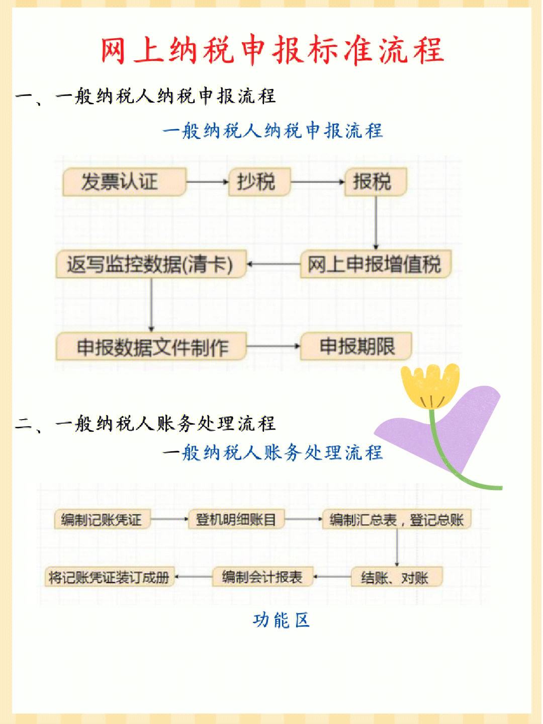 重庆税务办理流程图片(重庆税务登记证办理流程)