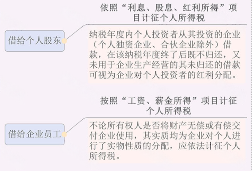 公司税务已注销,工商未注销还可以做账吗?