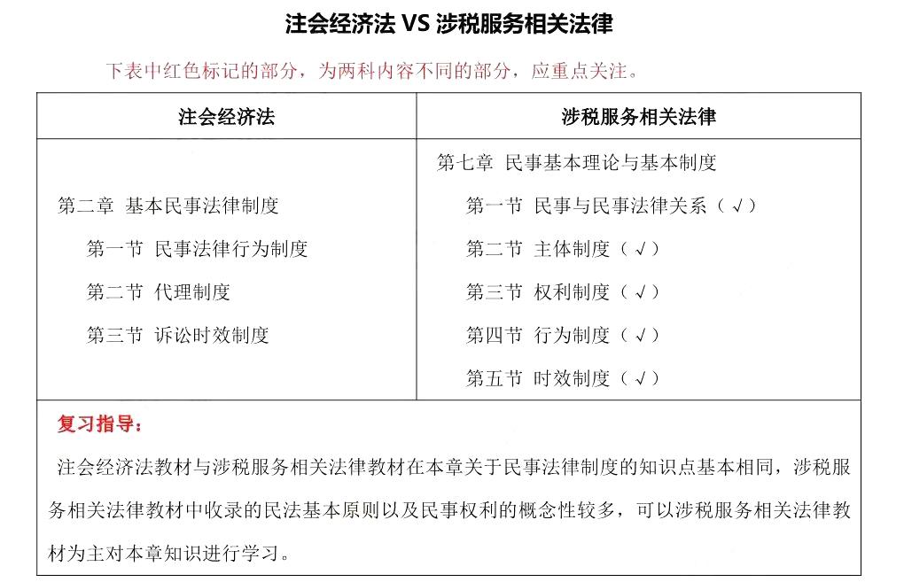 税务师一共几科,几年之内考完