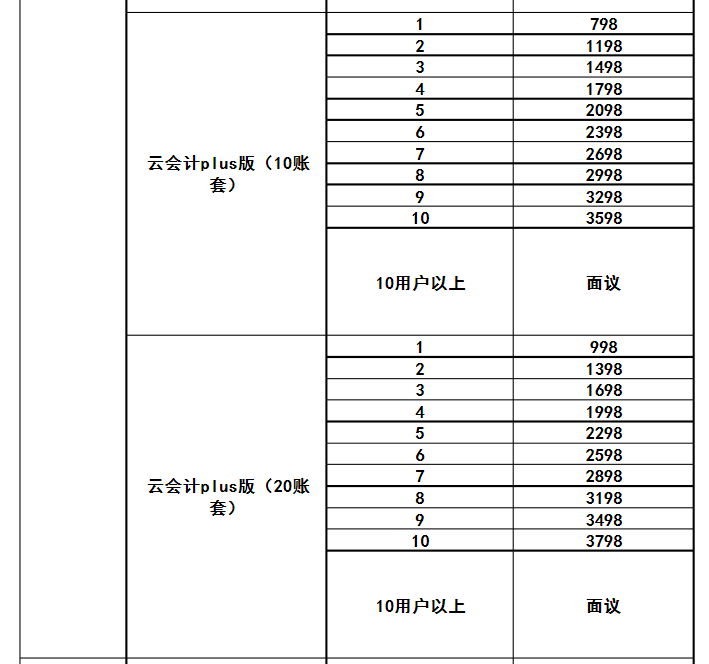 代理记账收费价目表