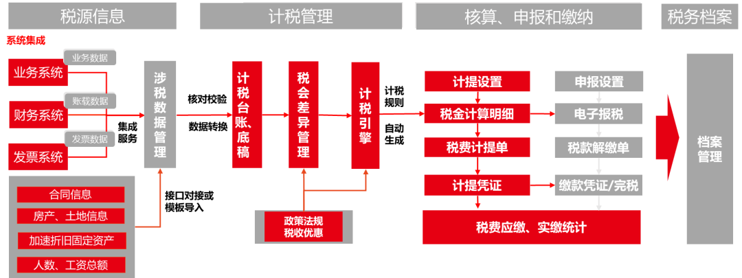 税务,税务筹划,税务风险评估是什么意思的简单介绍