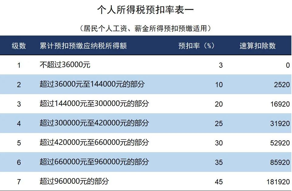 代理记账公司案例分析题