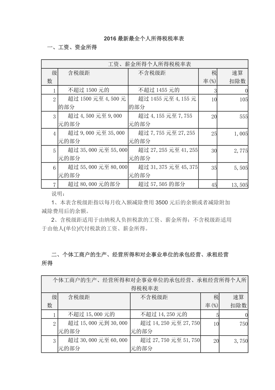 工业园区个税