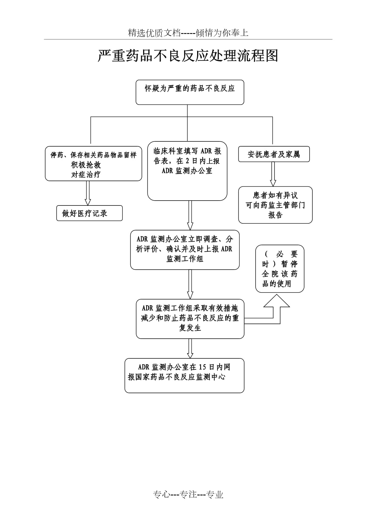 税务异常处理流程图表格