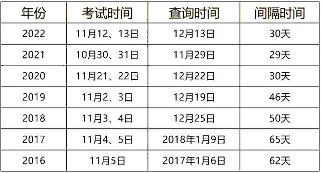 经济师考试时间2024报名时间是多少号