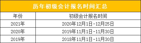 2022会计初级报名截止时间(2021会计初级考试报名截止时间)