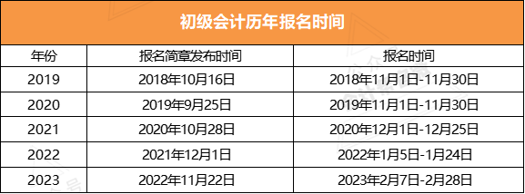 河北省2024年初级会计考试时间(河北2021年初级会计考试具体时间)