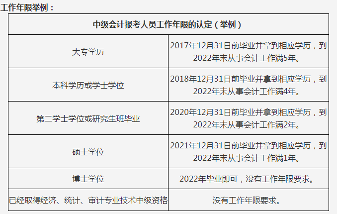 中级会计师2021年报名时间广东(中级会计师2021年报名和考试时间广东)