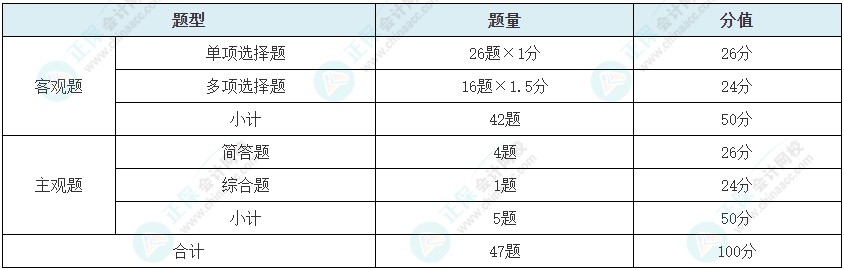 湖南初级会计证报名时间2021年(湖南初级会计考试时间2021报名时间)