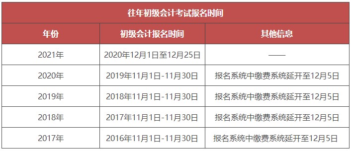 初级会计师考试报名2024时间河南(初级会计师考试报名2024时间河南省)