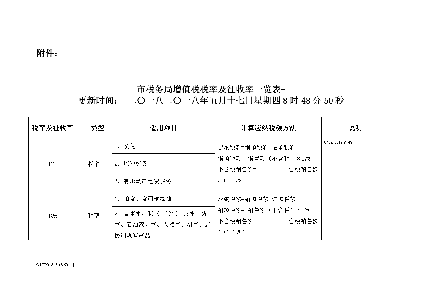 广州代理税务登记服务收费(广州代理税务登记服务收费标准文件)