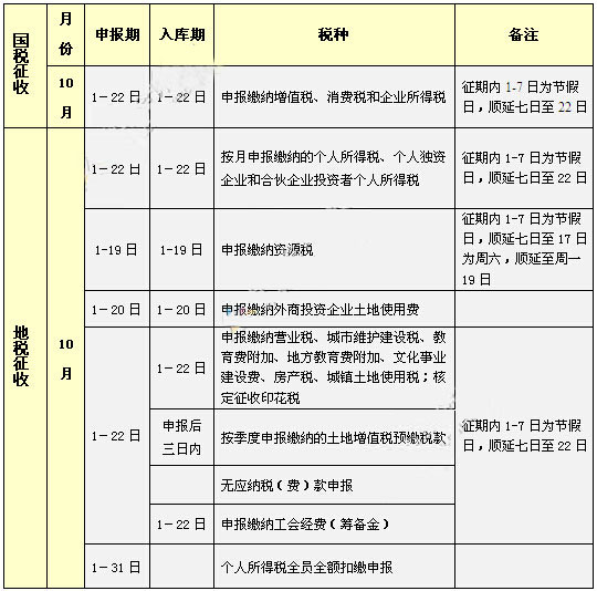 福建省注册税务师报名时间2021年(福建省注册税务师报名时间2021年考试)